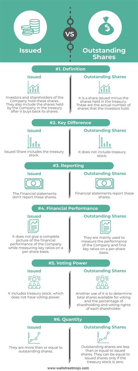 An Investor's Guide to Shares Outstanding vs Public .